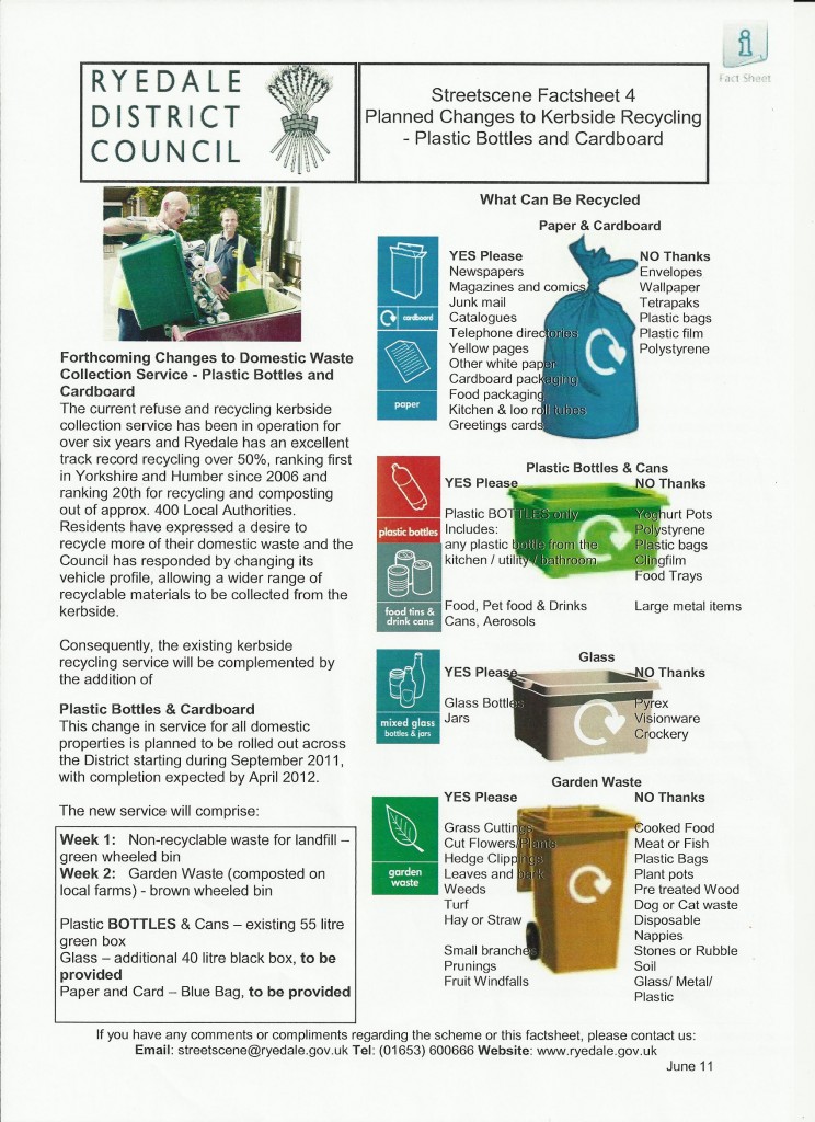 Ryedale District Council